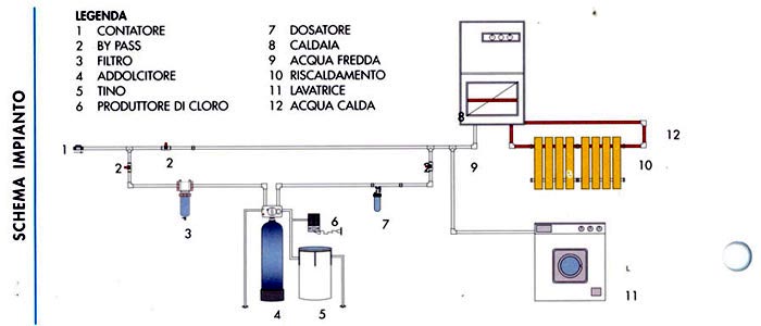 trattamenti 4